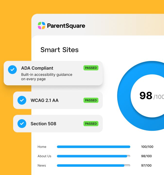 ParentSquare Smart Sites accessibility dashboard showing "Passed" status for ADA, WCAG 2.1 AA, and Section 508 compliance.